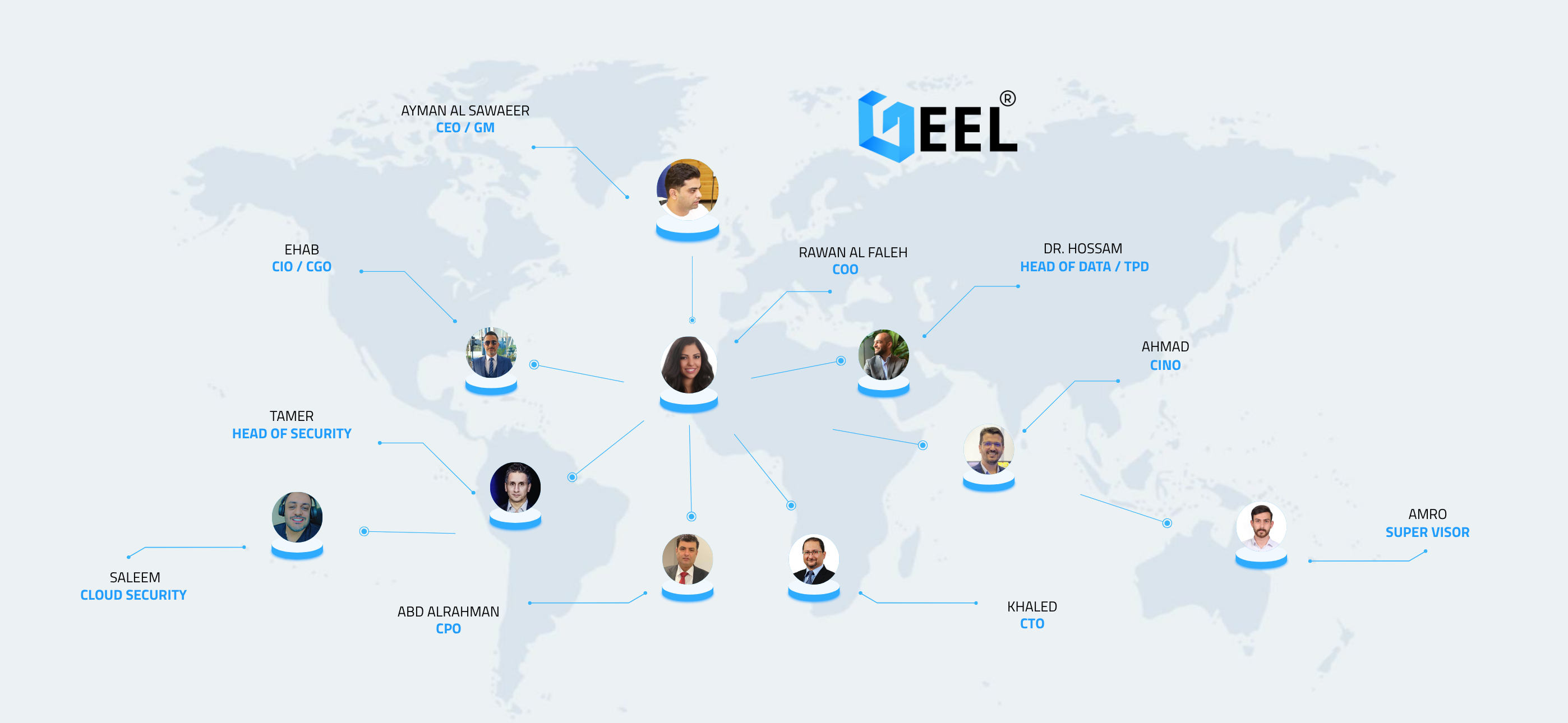 Org Chart