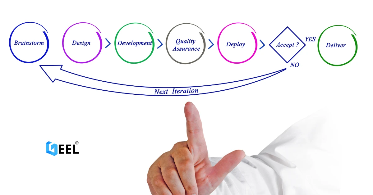 Geel Tech’s Methodology for Managing Large-Scale Tech Projects in Jordan & GCC